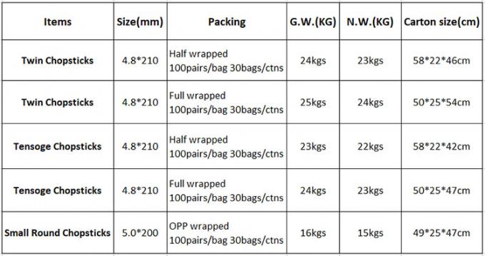 टेन्सोजे गोल चॉपस्टिक पांडा ले जाने के लिए खाद्य पैकेजिंग रामेन सुशी रेस्तरां बांस की छड़ें 0